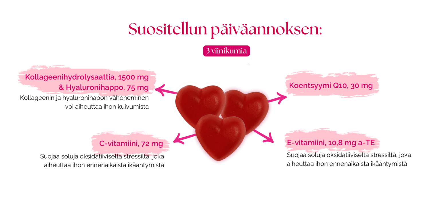 COLLAGEN BEAUTY -VIINIKUMIT - Image 3